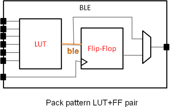 Figure 31 from Verilog to Routing Documentation